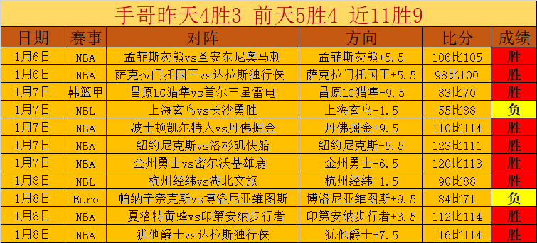 梅西炮轰韦,霍斯特引争,阿根廷惊险,AG,真人百家乐,AG,真人百家乐官方网站,AG,真人百家乐平台