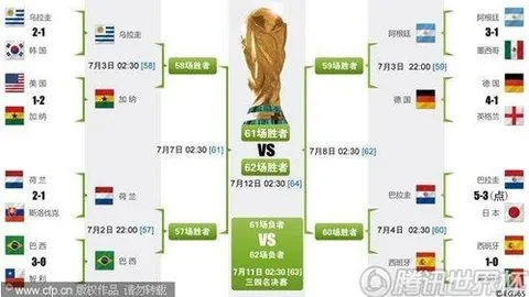 英超历史效力一线队时间最长球员盘点：凯恩、亨德森、德赫亚等巨星领衔